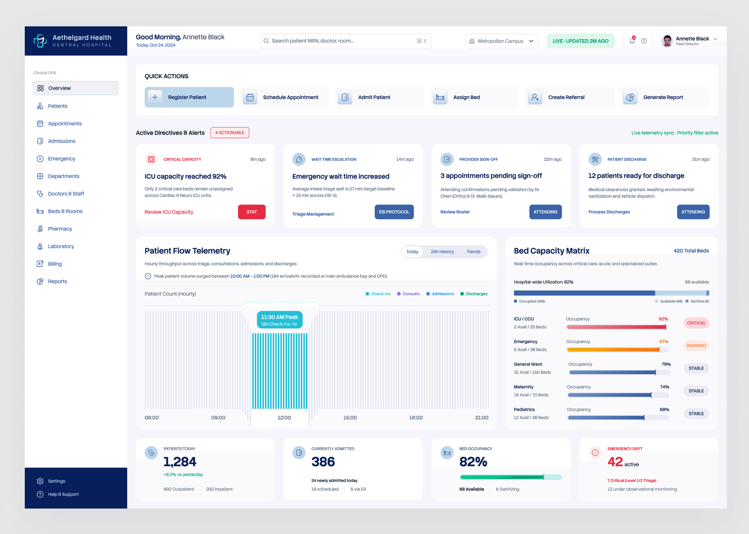 Hospital operations dashboard with alerts, patient flow telemetry and bed capacity