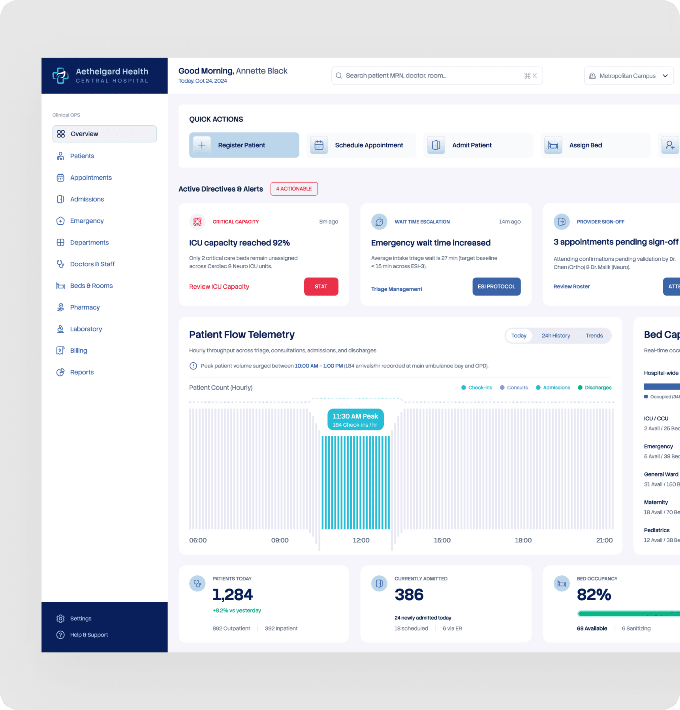 Hospitals & Healthcare Networks: example healthcare product design